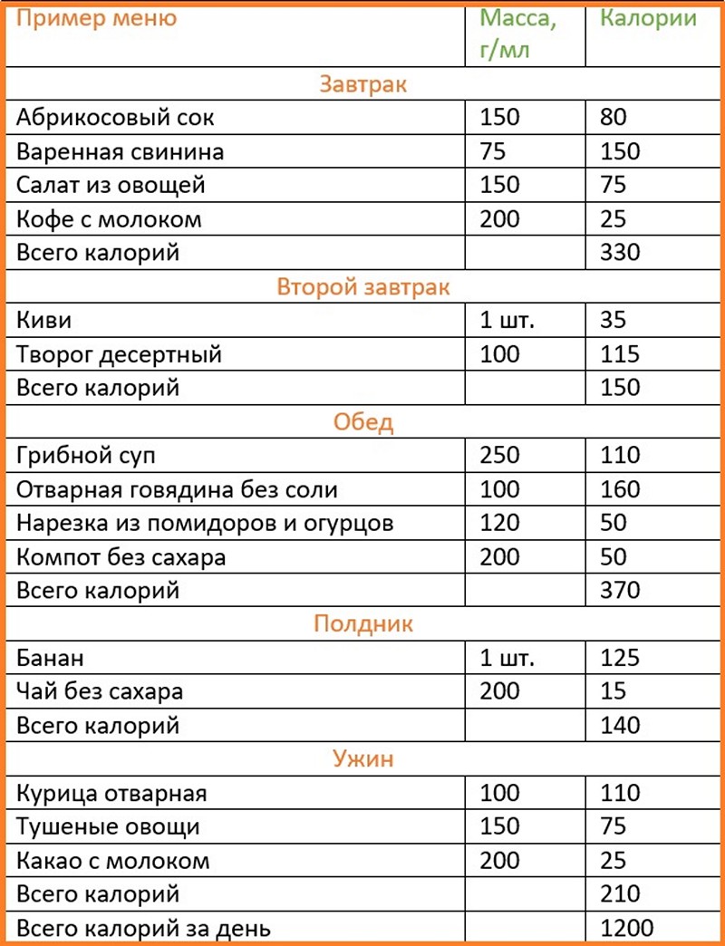 1000 Kalorilik Diyet Listeleri 1000 Kalorilik Diyet Listeleri