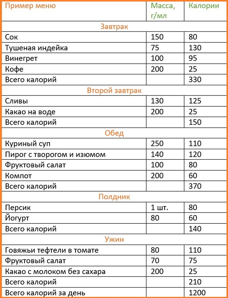 800 Kalorilik Diyet Listesi 800 Kalorilik Diyet Listesi