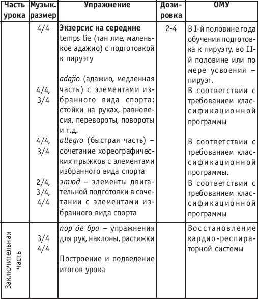 План урока по классическому танцу