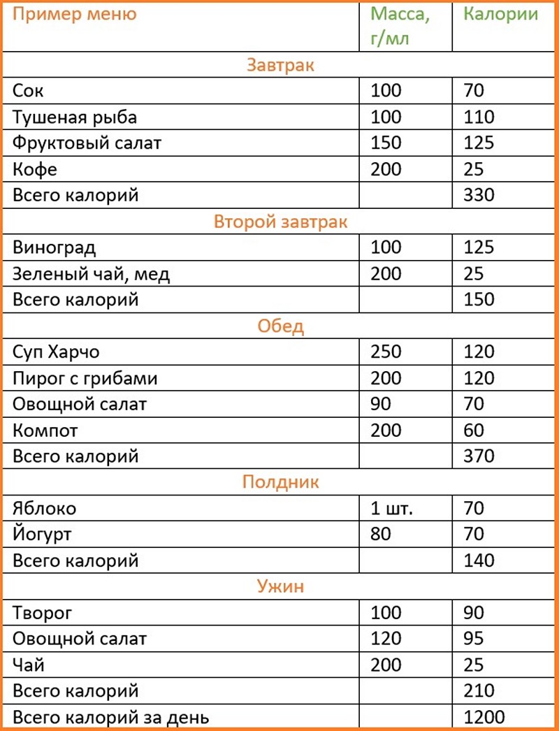 1000 Kalorilik Diyet Listeleri 1000 Kalorilik Diyet Listeleri