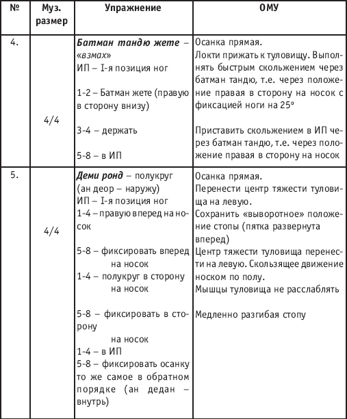 Поурочный план хореографического коллектива