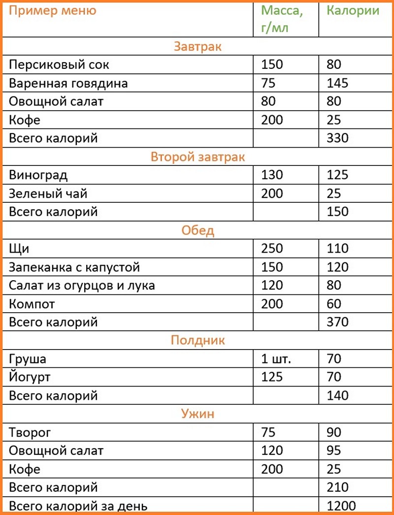 1000 Kalorilik Diyet Listeleri 1000 Kalorilik Diyet Listeleri